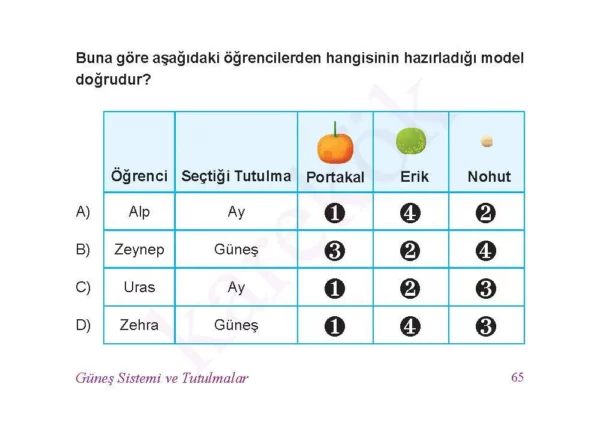 6sinif_ceptest_fen2