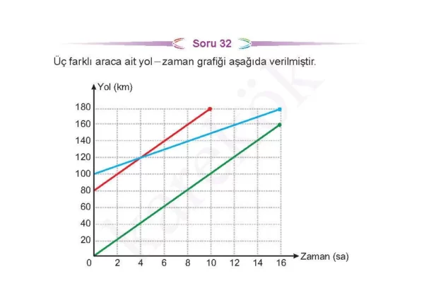 6sinif_ceptest_fen4