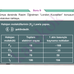 9_SINIF_KIMYA_CEP_TEST_Sayfa_3